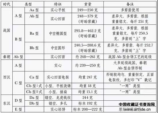 图二八　湖南常德东汉墓出土实心金饼