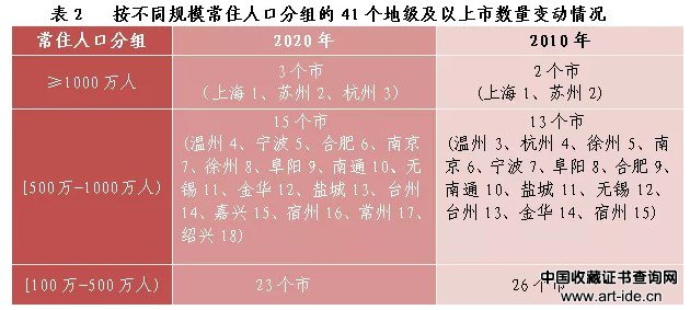 图表来源：浙江省统计局微信公众号“浙江统计”
