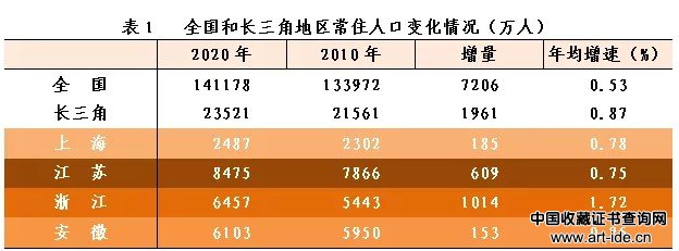 图表来源：浙江省统计局微信公众号“浙江统计”